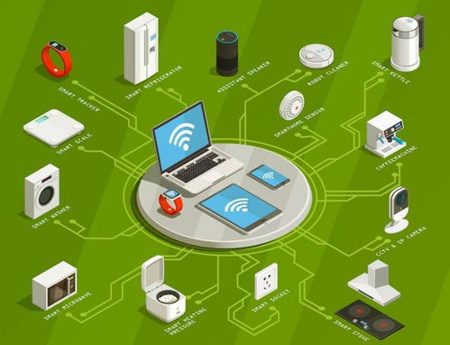 淺談嵌入式軟件發(fā)展趨勢與嵌入式工程師就業(yè)方向