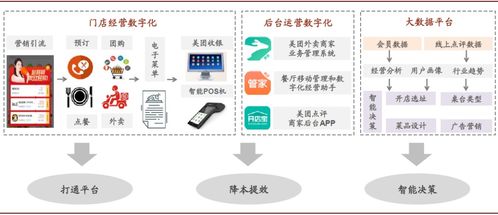 美團20年度財報解讀 變現(xiàn)仍非重點，網(wǎng)絡(luò)技術(shù)開發(fā)為核心