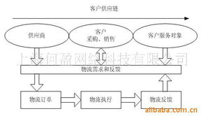 上海何盈網(wǎng)絡(luò)科技 管理軟件產(chǎn)品與網(wǎng)絡(luò)技術(shù)開發(fā)概覽