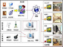 上海訊迪科技發(fā)展 引領(lǐng)網(wǎng)絡(luò)技術(shù)開發(fā)新浪潮