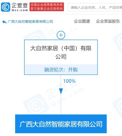 大自然家居在廣西成立新公司 注冊資本4億元，聚焦信息技術咨詢服務